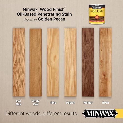Minwax Wood Finish, Golden Pecan, 1 Gallon - Image 2