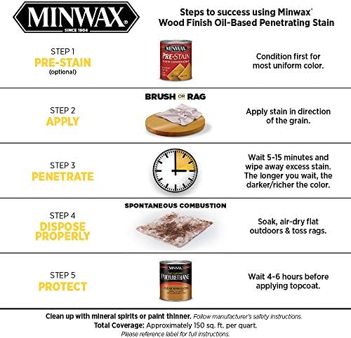 1/2 pt Minwax 22220 Sedona Red Wood Finish Oil-Based Wood Stain (Pack of 2) - Image 6