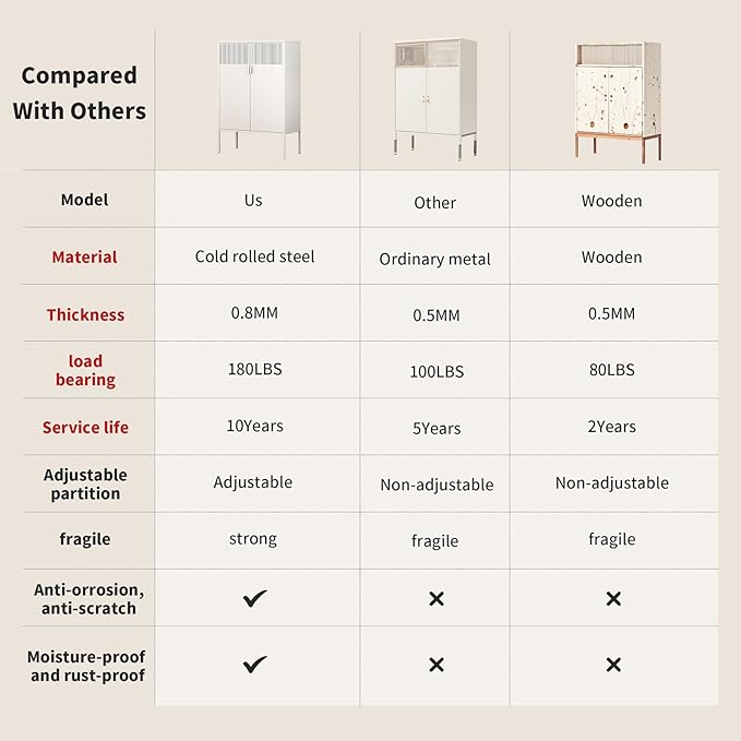 White Metal Storage Cabinet - Image 6