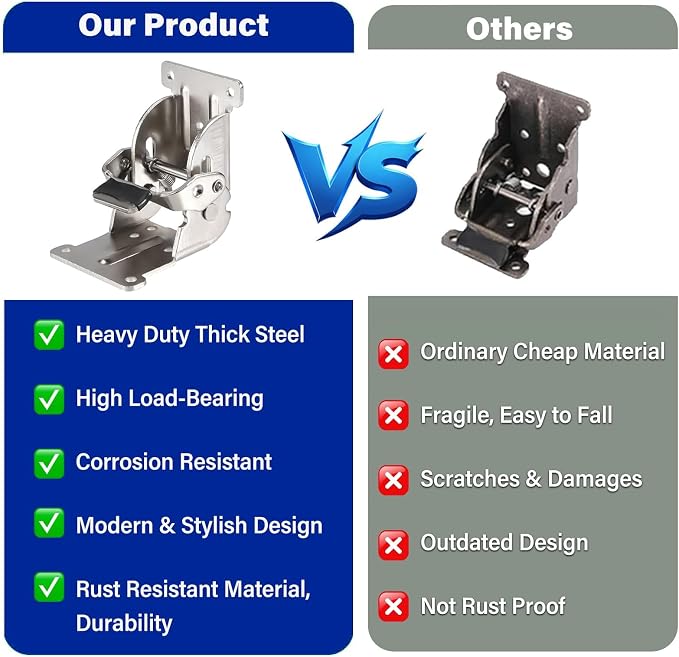 4 Pack Folding Brackets 0°-90°-180°, Heavy-Duty Self-Lock Hinge - Image 5