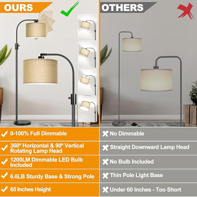 Nintiue Upgraded Modern Arc Dimmable Tall Standing Floor Lamp - Image 2