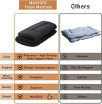 MAXYOYO Japanese Floor Mattress Futon Mattress, Twin Size - Image 7