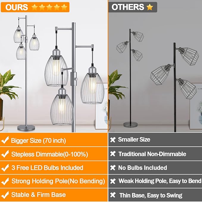 Torondo Dimmable Industrial Floor Lamps - Image 2