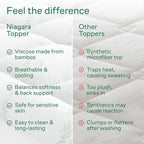 Niagara Sleep Solution Ultra Soft King Size Mattress Topper - Image 7