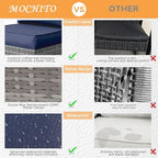 MOCHITO 7 Pieces Outdoor Patio Furniture Sets, All-Weather Sectional Sofa Grey - Image 3