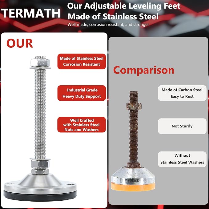 Heavy Duty 5000 lb Capacity Stainless Steel Adjustable Leveling Feet - Image 3